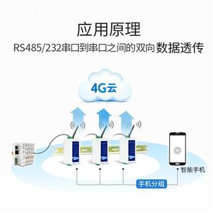 4G云数传电台RS485q透传远距传输232无线串口模块DTU通讯PLC触