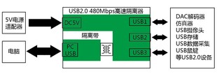 USB2.0高速隔器480M消除解码 器DAC共地电流声隔离保护USB口外供电