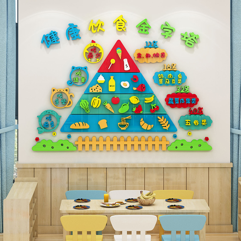 幼儿园健康膳食金字塔墙贴纸画食谱环境布置营养饮食搭配墙面装 饰