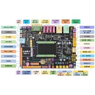 正点原子领航者ZYNQ开发板FPGA板XILINX70107020PYNQLinux