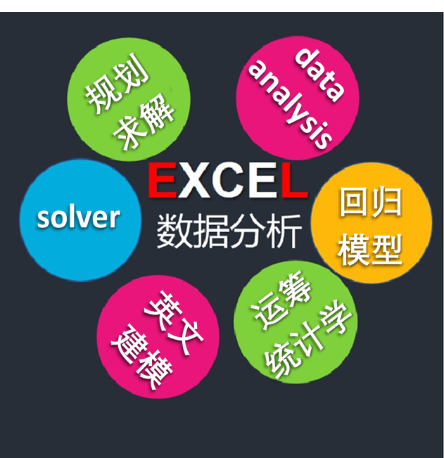 英文Excel数据分析data analysis规划求解solver建模运筹统计回归