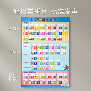 速发小学生汉语拼音字母表墙贴挂图儿童早教学习声母韵母拼读训练